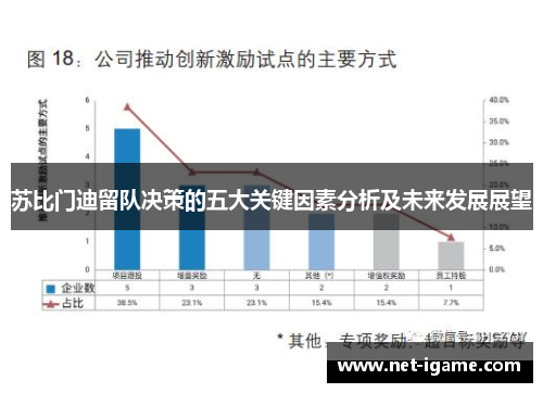 苏比门迪留队决策的五大关键因素分析及未来发展展望