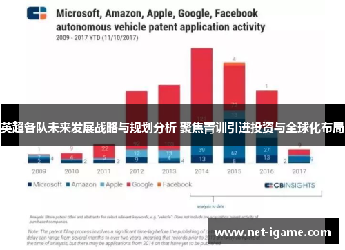 英超各队未来发展战略与规划分析 聚焦青训引进投资与全球化布局