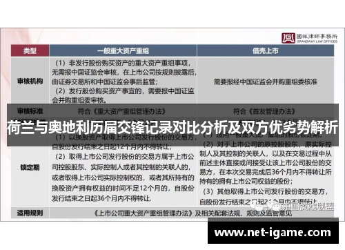 荷兰与奥地利历届交锋记录对比分析及双方优劣势解析