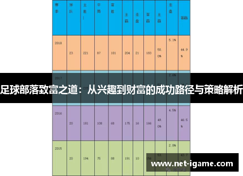 足球部落致富之道：从兴趣到财富的成功路径与策略解析