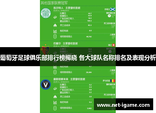 葡萄牙足球俱乐部排行榜揭晓 各大球队名称排名及表现分析