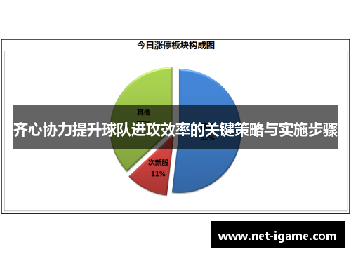 齐心协力提升球队进攻效率的关键策略与实施步骤