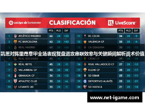 凯恩对阵里昂意甲全场表现复盘进攻串联效率与关键瞬间解析战术价值